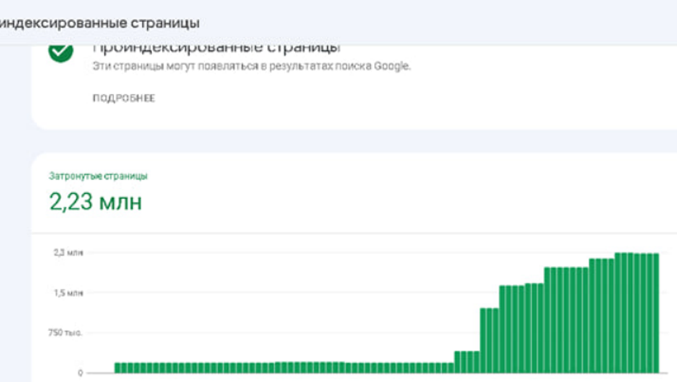 Отчет Search Console о проиндексированных страницах с гистограммой затронутых адресов