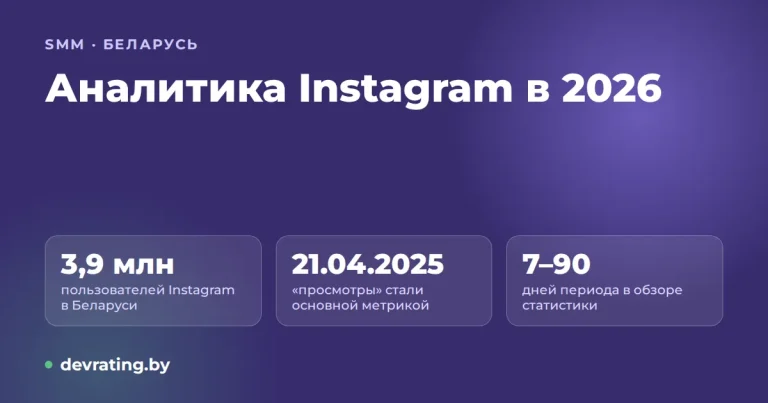 Аналитика Instagram и других соцсетей в 2026 году: встроенная статистика, метрики и сервисы