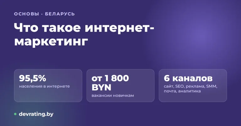 Что такое интернет-маркетинг простыми словами: каналы, цены и с чего начать в 2026 году