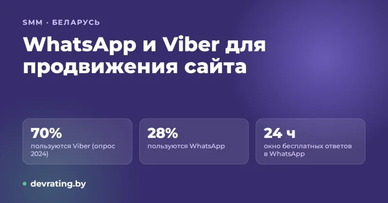 WhatsApp и Viber для продвижения сайта в Беларуси: гид 2026