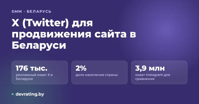 Twitter (X) для продвижения сайта в Беларуси: стоит ли и как в 2026