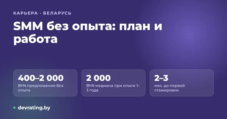 Как стать SMM-специалистом без опыта в 2026 году и найти работу в Беларуси