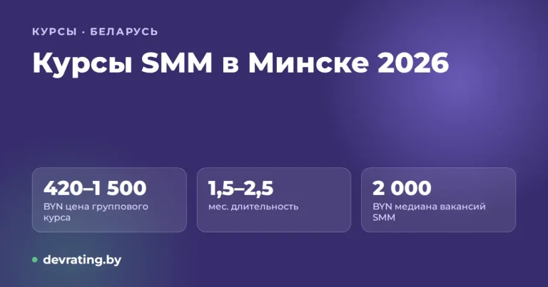 Курсы SMM в Минске 2026: цены, программы и как выбрать