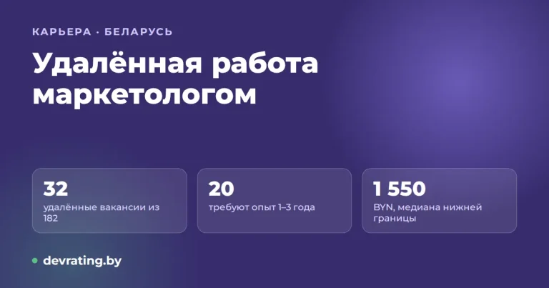 Удалённая работа интернет-маркетологом в Беларуси в 2026–2027: вакансии, оплата и оформление