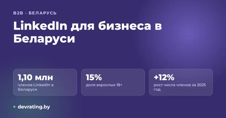 LinkedIn для бизнеса в Беларуси в 2026 году: аудитория, реклама и как использовать