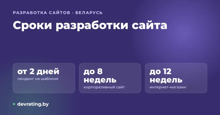 Сроки разработки сайта в 2026 году: сколько делают лендинг, корпоративный сайт и интернет-магазин