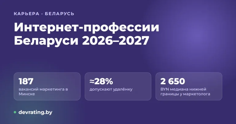 Профессии в интернет-маркетинге и IT-смежные для Беларуси в 2026–2027: спрос, зарплаты по вакансиям, с чего начать