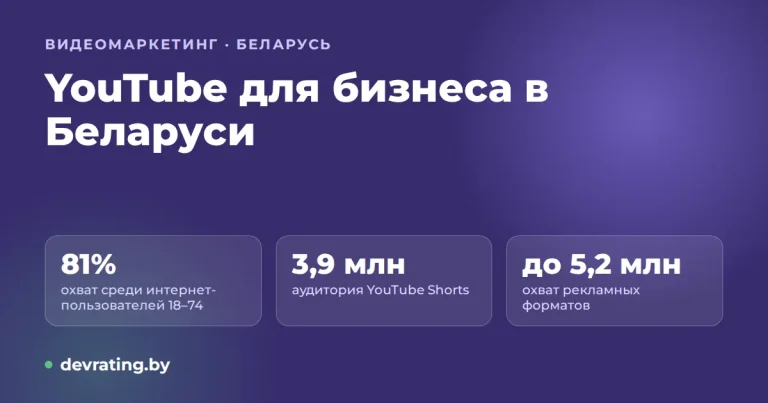YouTube для бизнеса в Беларуси в 2026 году: охват, реклама, ограничения и как начать